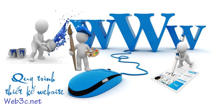 Quy trình tạo ra được một website chất lượng